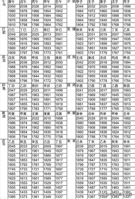 年份 生肖|生肖對應到哪一年？十二生肖年份對照表輕鬆找（西元年、民國年）